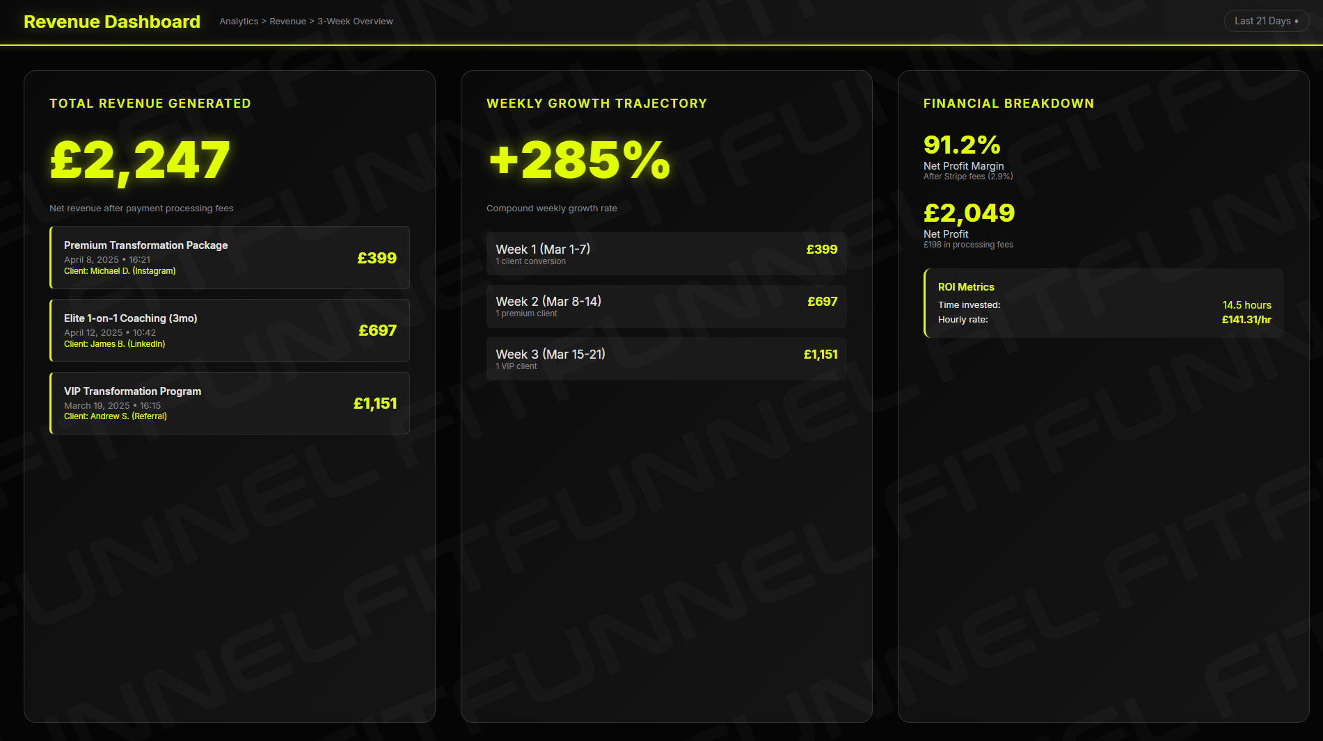 Revenue results showing £2k in 3 weeks